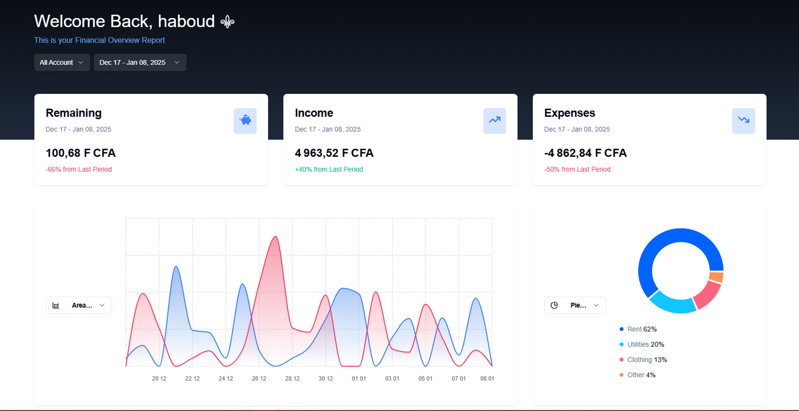 Tableau de Bord de Visualisation des Transactions